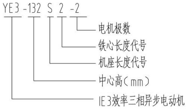 YE4-280M-4电机型号说明详解